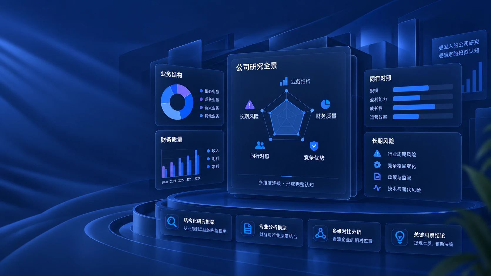 公司研究全景：业务结构、财务质量、竞争优势、同行对照与长期风险