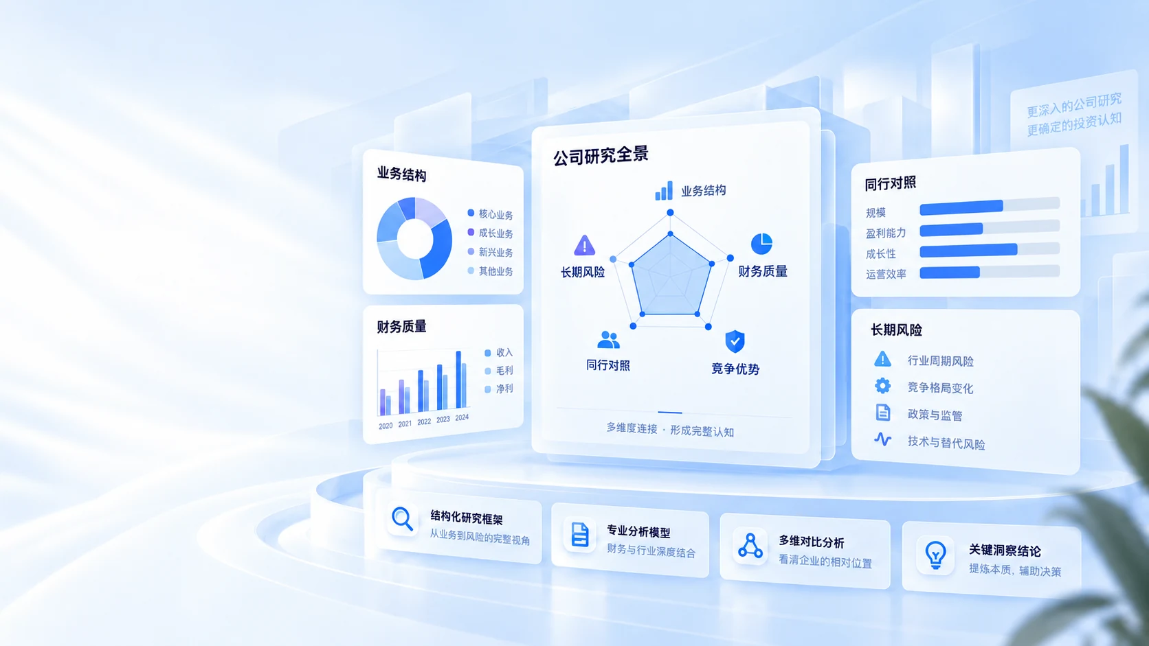公司研究全景：业务结构、财务质量、竞争优势、同行对照与长期风险