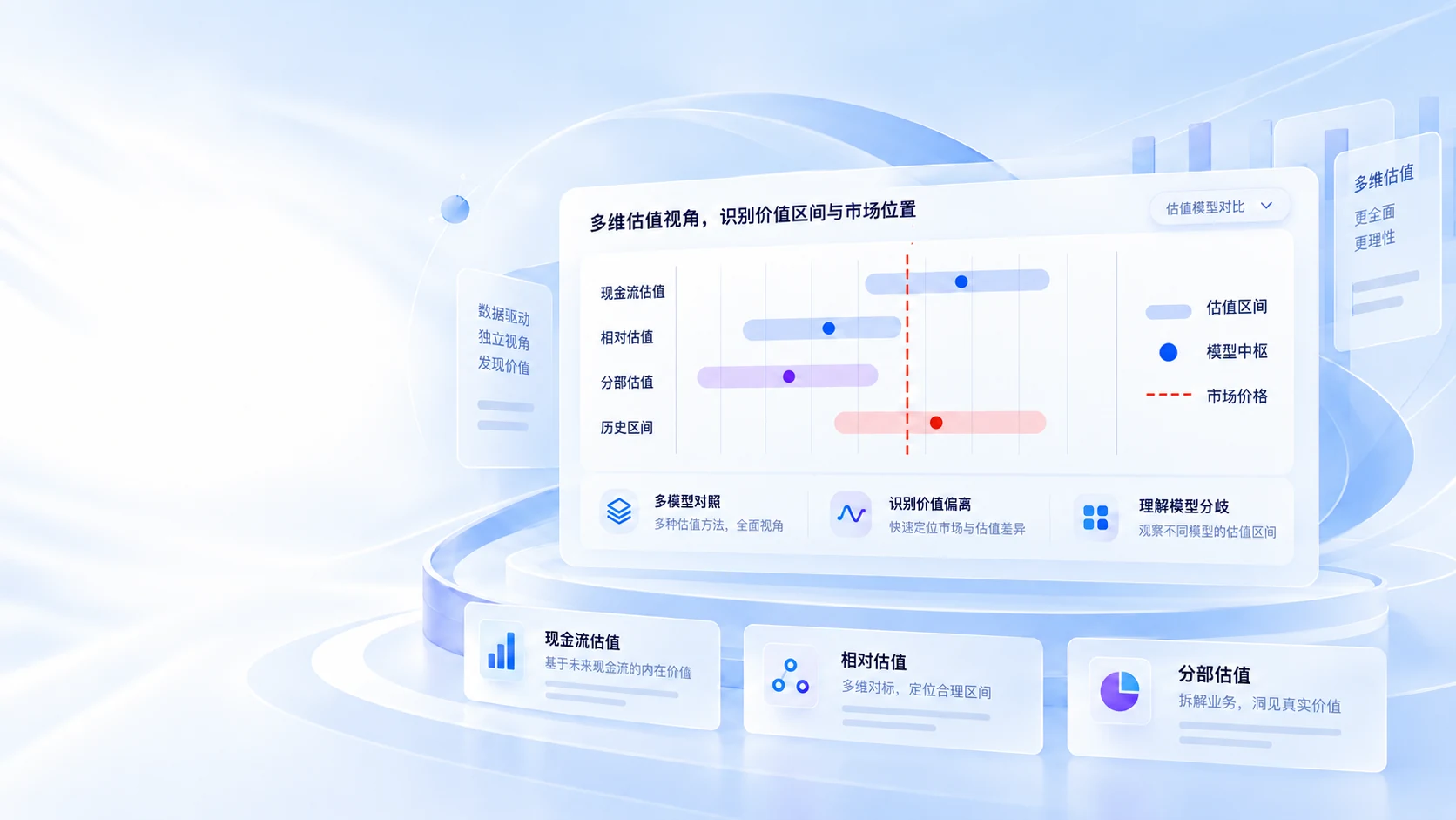 现金流估值、相对估值、分部估值与历史区间，同市场价格对照